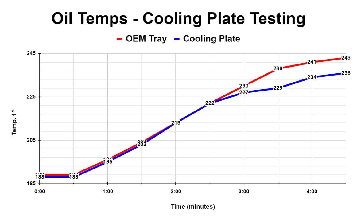 WOT Performance x HPT Cooling Plate | Honda Civic Type R | FL5 2.0T K20C1 | 2023+ - VTEC SLAYER