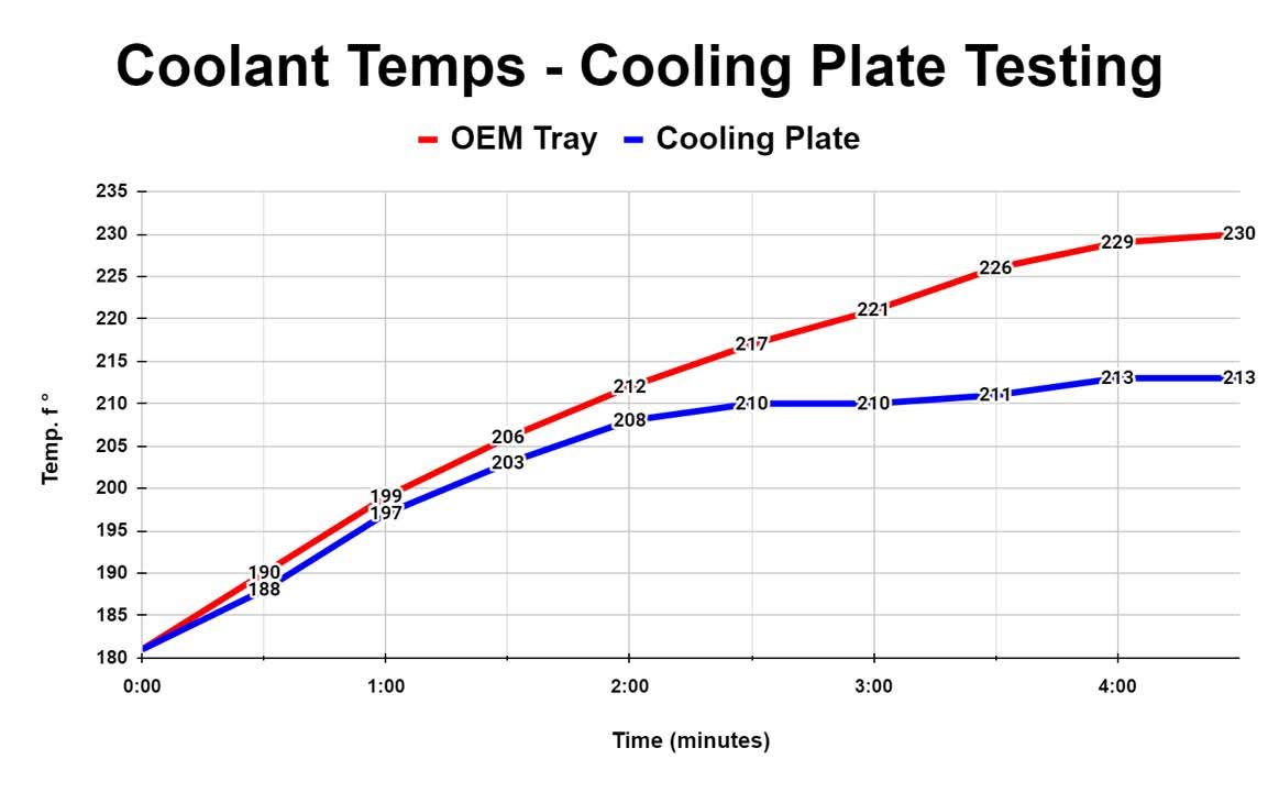 WOT Performance x HPT Cooling Plate | Honda Civic Type R | FL5 2.0T K20C1 | 2023+ - VTEC SLAYER