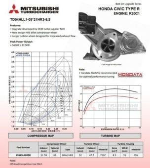 Mitsubishi MHI Stage 2 Turbo K20C1 dyno performance results.
