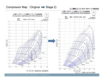 Compressor Map results for Mitsubishi MHI Stage 2 turbo upgrade for Honda Civic Type R.
