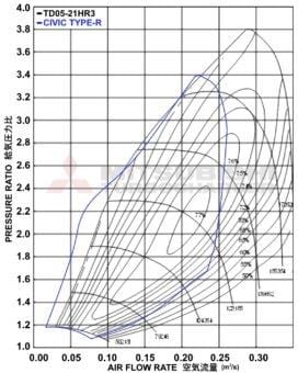 Mitsubishi MHI Stage 2 OEM Turbo Upgrade for 2017-2021 Honda Civic Type R FK8