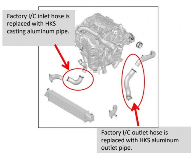 HKS Intercooler Piping Kit - 2017+ Honda Civic Type R FK8