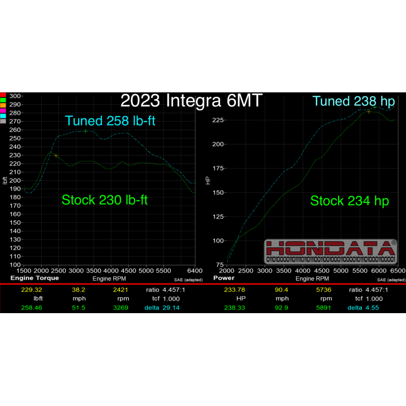 Hondata FlashPro Integra 2023+ Turbo 1.5 US