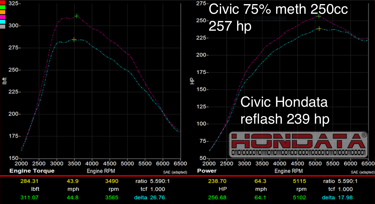 Hondata Methanol Tuning Adapter Cable **In Stock** - VTEC SLAYER