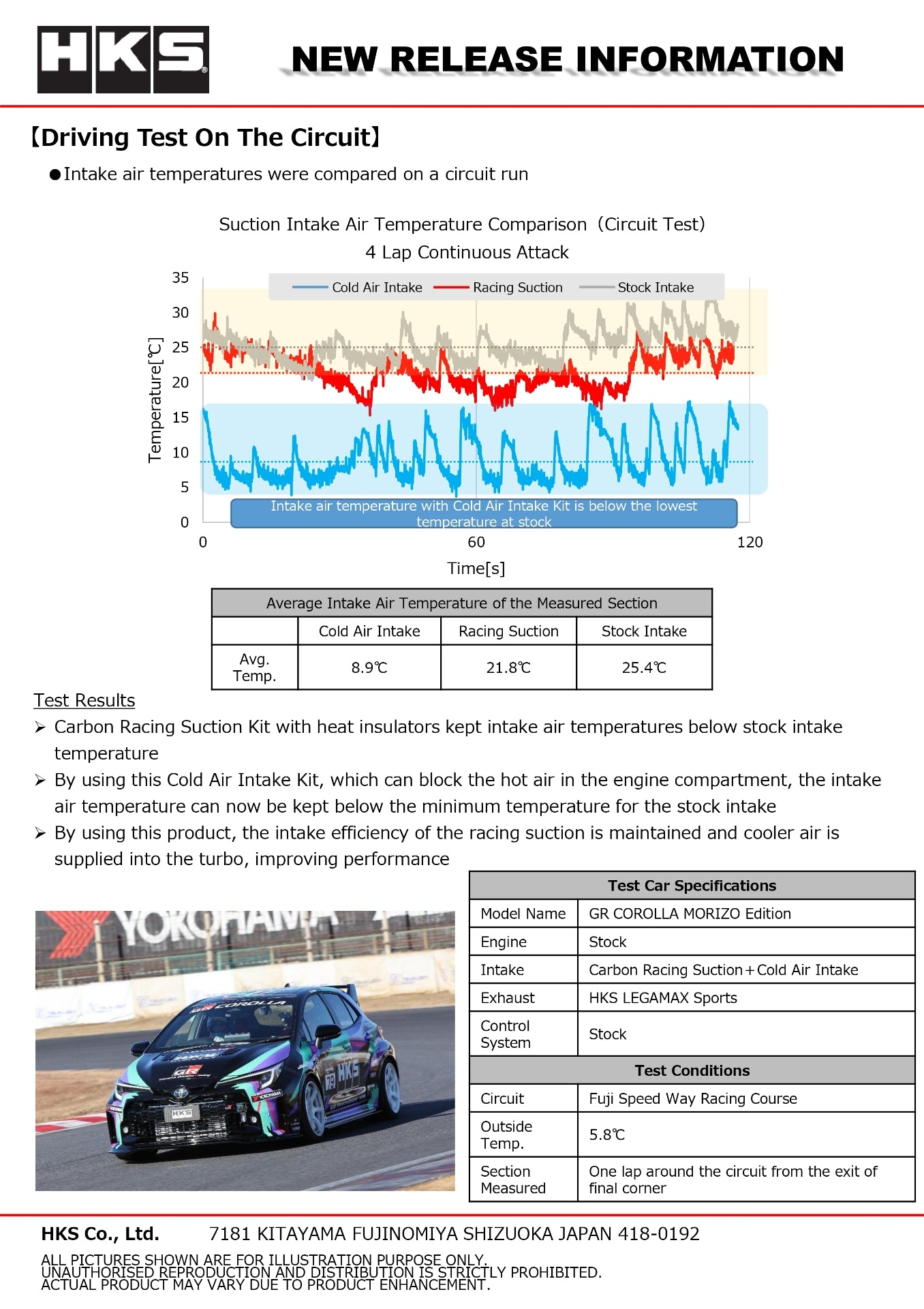 HKS GR Corolla Carbon Racing Suction Cold Air Intake Box Kit - 2023+ GR Corolla