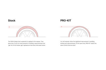 Eibach Pro-Kit Lowering Springs for 2022+ Honda Civic Si 1.5T