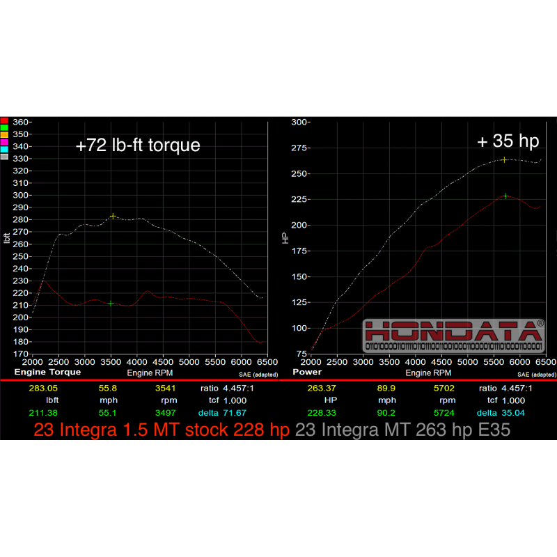 Hondata FlashPro Integra 2023+ Turbo 1.5 US