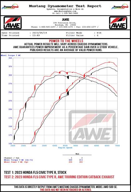 Escape AWE Tuning para Honda Civic Type R FL5 Touring Edition 2023 con triple punta plateada cromada