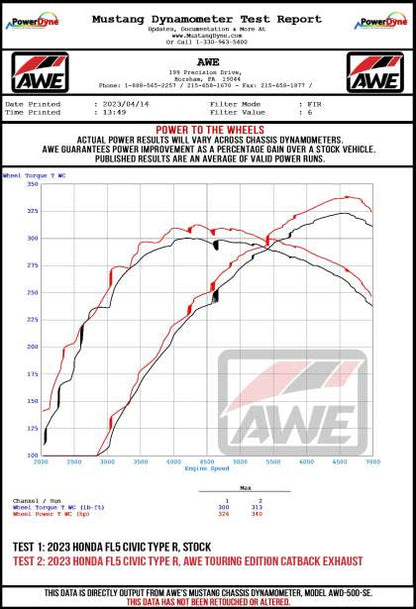 Escape AWE Tuning para Honda Civic Type R FL5 Touring Edition 2023 con triple punta plateada cromada