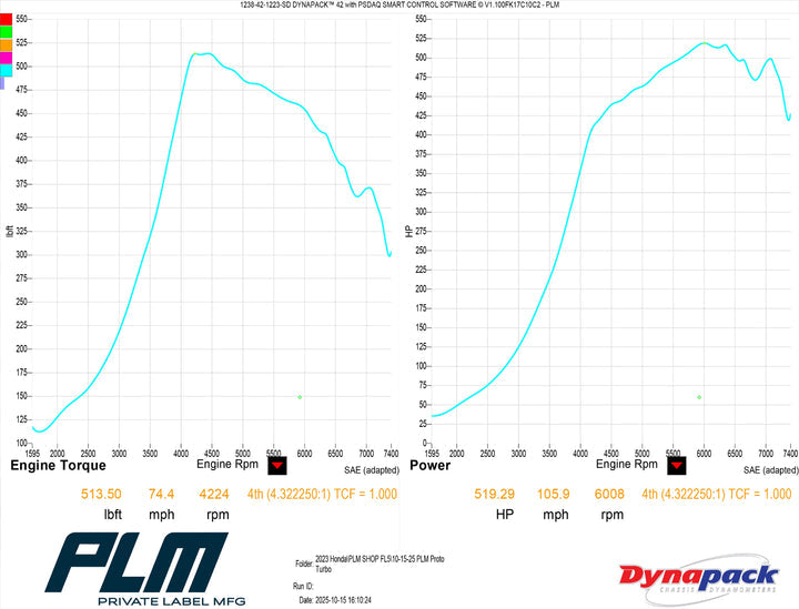 Turbocompresor PLM Drop-In - Honda Civic Type R FK8 FL5 K20C1 P550 17-24