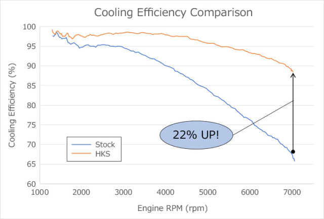 HKS Intercooler Kit with Piping - Honda Civic Type R FL5 2023+