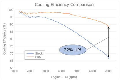 HKS Intercooler Kit with Piping - Honda Civic Type R FL5 2023+