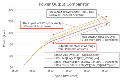 HKS Intercooler Kit with Piping - Honda Civic Type R FL5 2023+