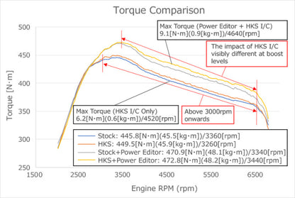 HKS Intercooler Kit with Piping - Honda Civic Type R FL5 2023+