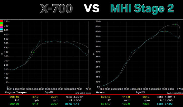 MDR Ball Bearing Drop In Performance Honda Acura 2.0T Upgrade Turbo