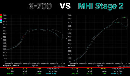 MDR Ball Bearing Drop In Performance Honda Acura 2.0T Upgrade Turbo
