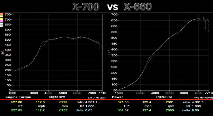 MDR Ball Bearing Drop In Performance Honda Acura 2.0T Upgrade Turbo