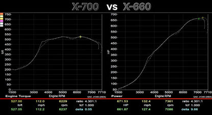MDR Ball Bearing Drop In Performance Honda Acura 2.0T Upgrade Turbo
