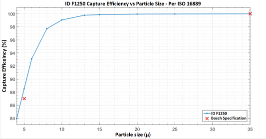 Injector Dynamics ID-F1250 Fuel Filter
