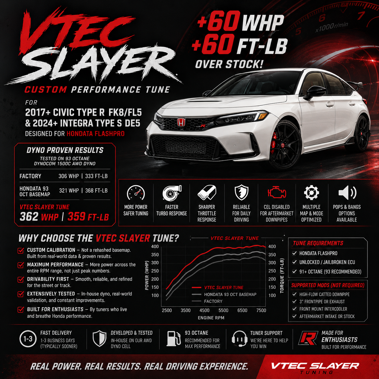 VTEC SLAYER Custom Tune for Honda Civic Type R FK8 FL5 and Acura Integra Type S DE5 | Hondata FlashPro Calibration | Up to 60 WHP and 60 FT-LB Torque Gain