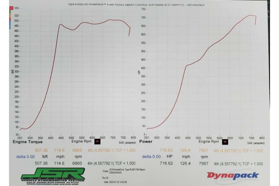 INYECTORES XDI FK8 CIVIC TYPE R 1400CC