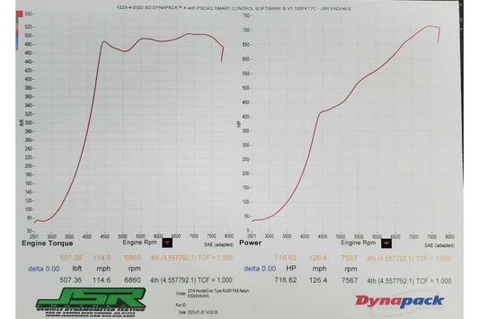 XDI FK8 CIVIC TYPE R 1400CC INJECTORS