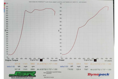Inyectores XDI FK8 Civic Type R 2000cc