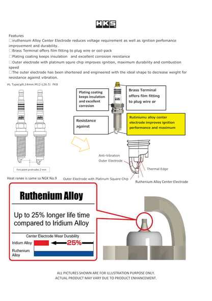 Bujía HKS M12 de largo alcance y alto rango térmico | Honda Civic Type-R FK8 FL5 DE5 (2017-2025)