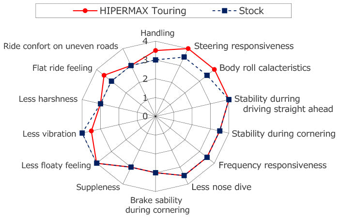 HKS HIPERMAX Touring 2023+ Honda Civic Type R FL5 (Pre-Order)