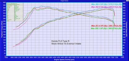 Eventuri Black Carbon Fiber Intake for 2023+ Honda Civic Type R FL5