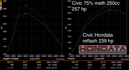 Hondata Methanol Tuning Adapter Cable **In Stock** - VTEC SLAYER