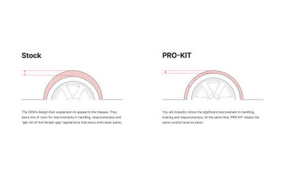 Eibach Pro-Kit Lowering Springs for 2022+ Honda Civic Si 1.5T