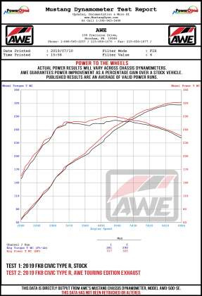 AWE Tuning 2017+ Honda Civic Type R Touring Edition Exhaust w/Front & Mid Pipes - Chrome Silver Tips - VTEC SLAYER