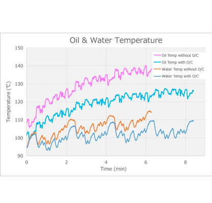 HKS 2023+ Honda Civic Type R FL5 S Type Oil Cooler Kit - Black
